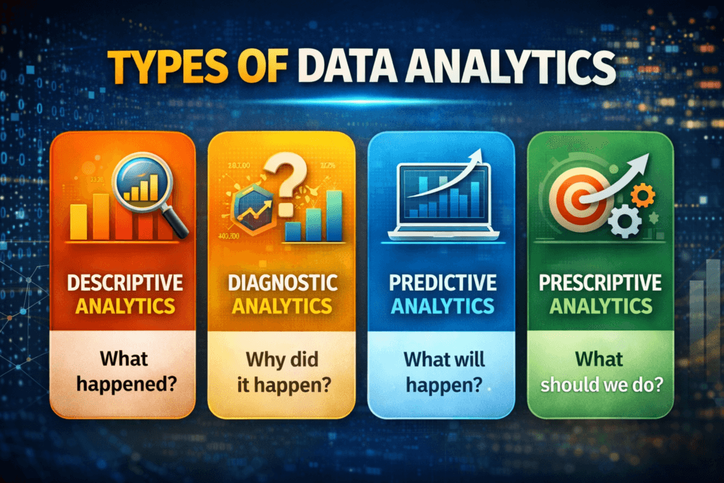 Types of Data Analytics