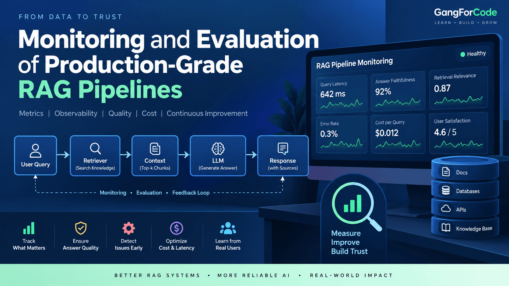 Production-grade RAG pipeline monitoring and evaluation dashboard